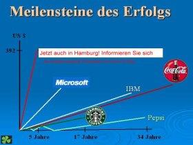 Dringend gesucht