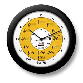 Die Quintenzirkeluhr das Lernmittel am Puls der Zeit