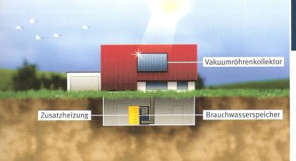 Solaranlagen zur Warmwasserbereitung u. Heizungsunterstützung supergünstig
