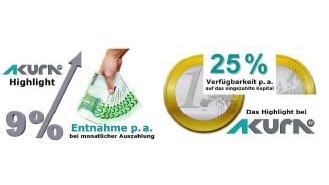 Finanzdienstleister Kein 34d/c Macht nichts