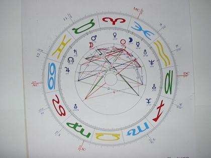 ASTROLOGIE