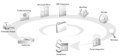 Http www. dokumentenmanagement. biz geht online