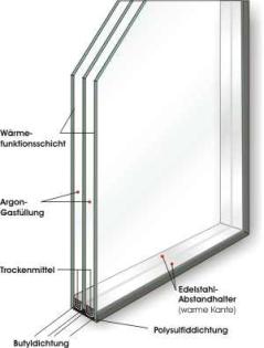 3-fach Isolierglasscheiben Wärmeschutzglas U-Wert 0 7W/m K