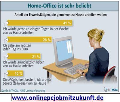 Familienfreundlicher online Job im Home Office in Voll. oder Teilzeit