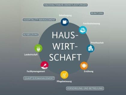 Buchen Sie jetzt Ihre Haushaltshilfe