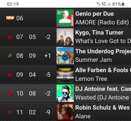 Livemusik-Italo Disco und mehr