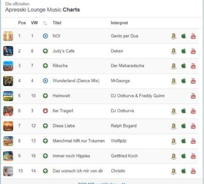 Live-Musik Genio per Due
