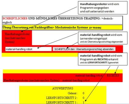 Deutsch-englisch Uebersetzungen Karteikarten-Vokabeltrainer fuer Elektroberufe