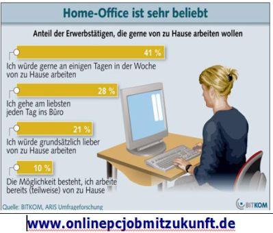 Mit Telefon und Internet von zuhause im Homeoffice arbeiten