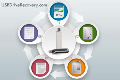 Stick-Recovery-Software um verlorene Daten wieder zu beleben